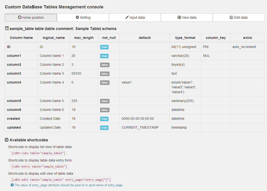 CDBTダッシュボード画面
