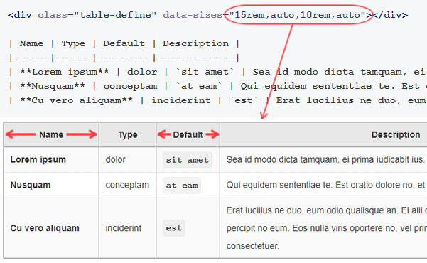 Technique to change column width of markdown table