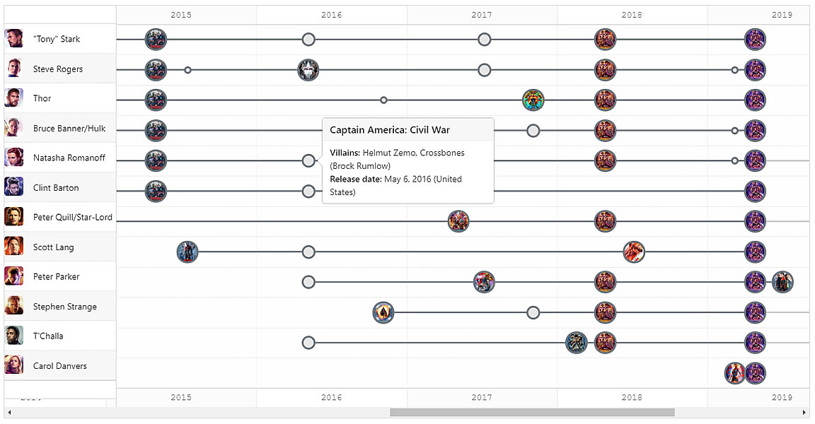 MARVEL Cinematic Universe History as demo of jQuery.Timeline