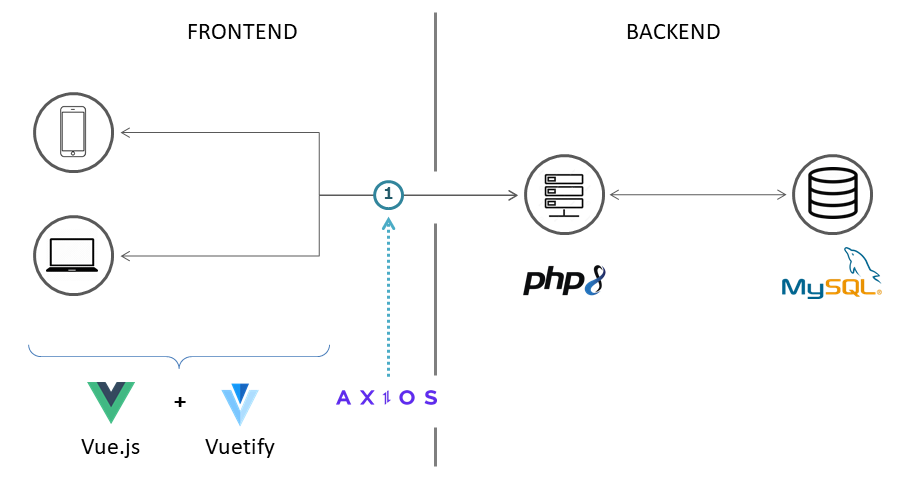 アプリケーション設計