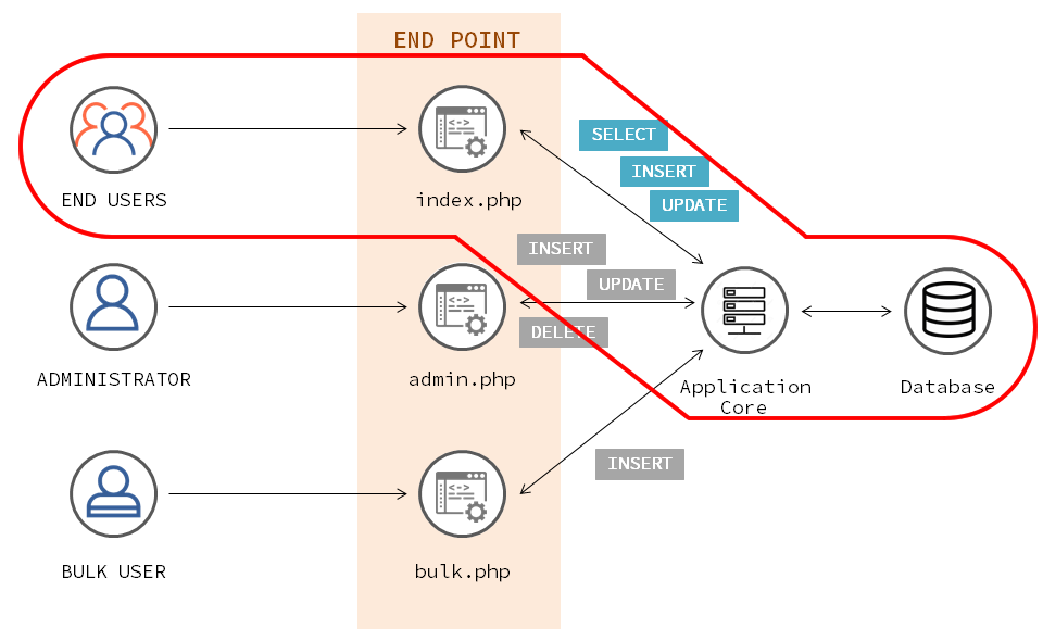 対象のエンドポイント