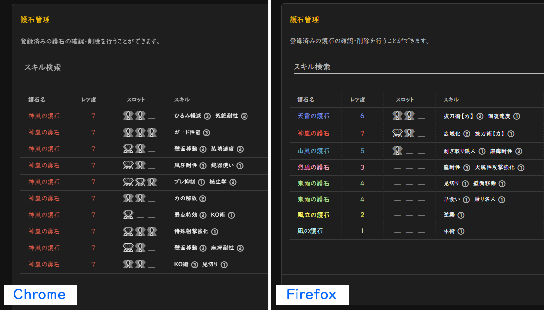 ブラウザごとに管理護石が異なる